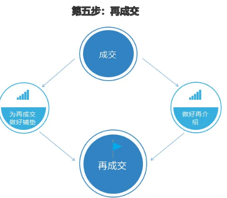 中付POS机地推销售秘籍：2.0模式下的586培训体系？